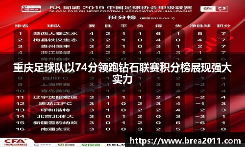 重庆足球队以74分领跑钻石联赛积分榜展现强大实力
